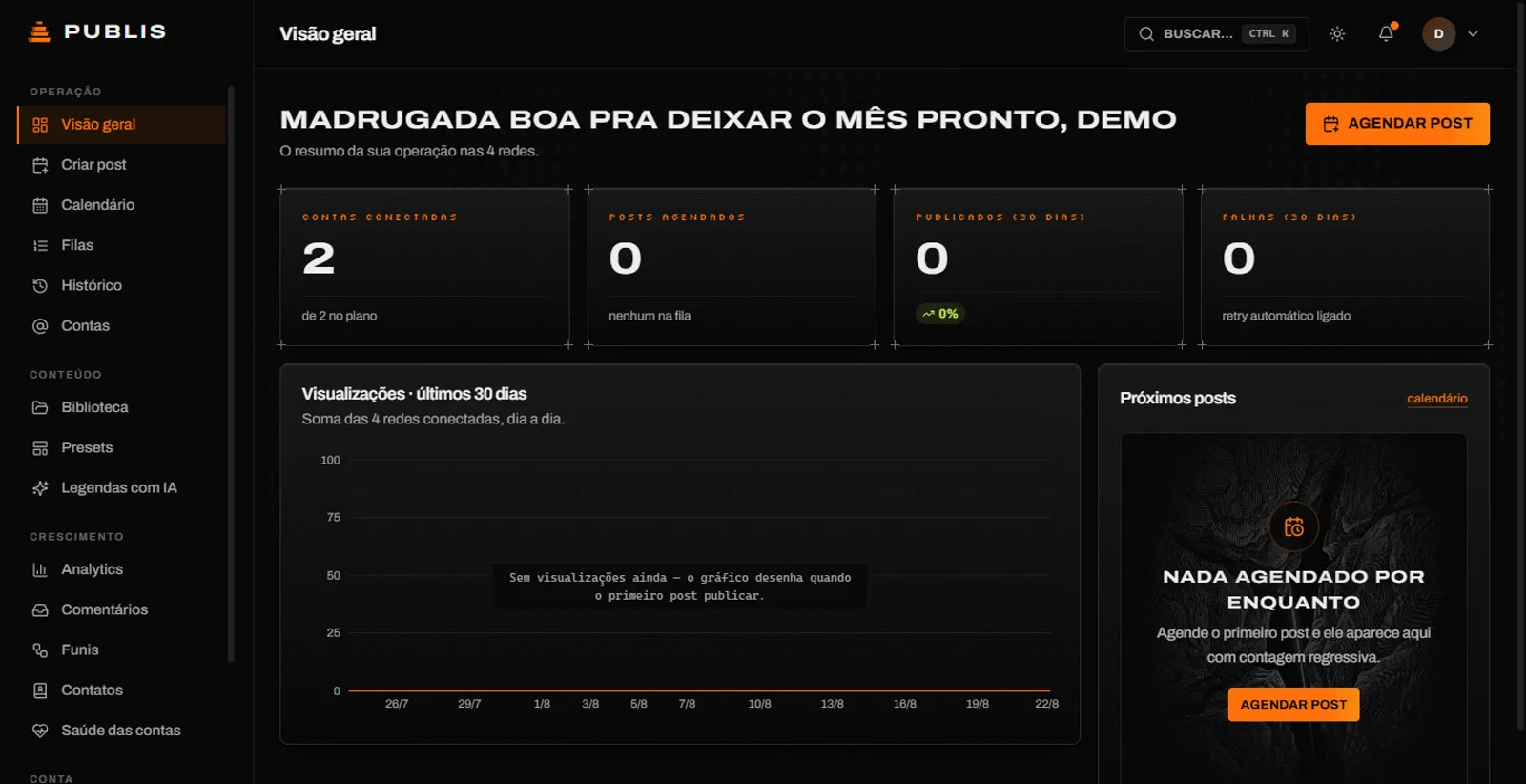Visão geral do painel do Publis: métricas das contas, gráfico de visualizações e próximos posts.